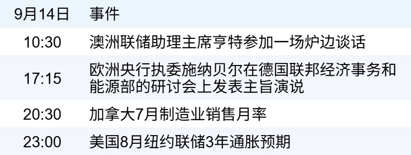 新华财经早报:9月14日