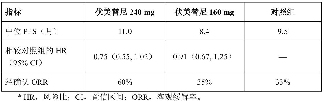 国产创新药出海遇阻：艾力斯核心产品伏美替尼全球III期临床失利，董事长提议亿元回购“护盘”